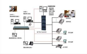 酒店管理系統(tǒng) 現(xiàn)代酒店高效運(yùn)營(yíng)的核心引擎