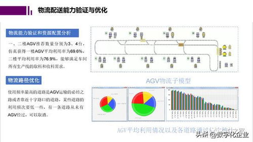 未來工廠與數字孿生 計算機軟硬件開發的融合與創新